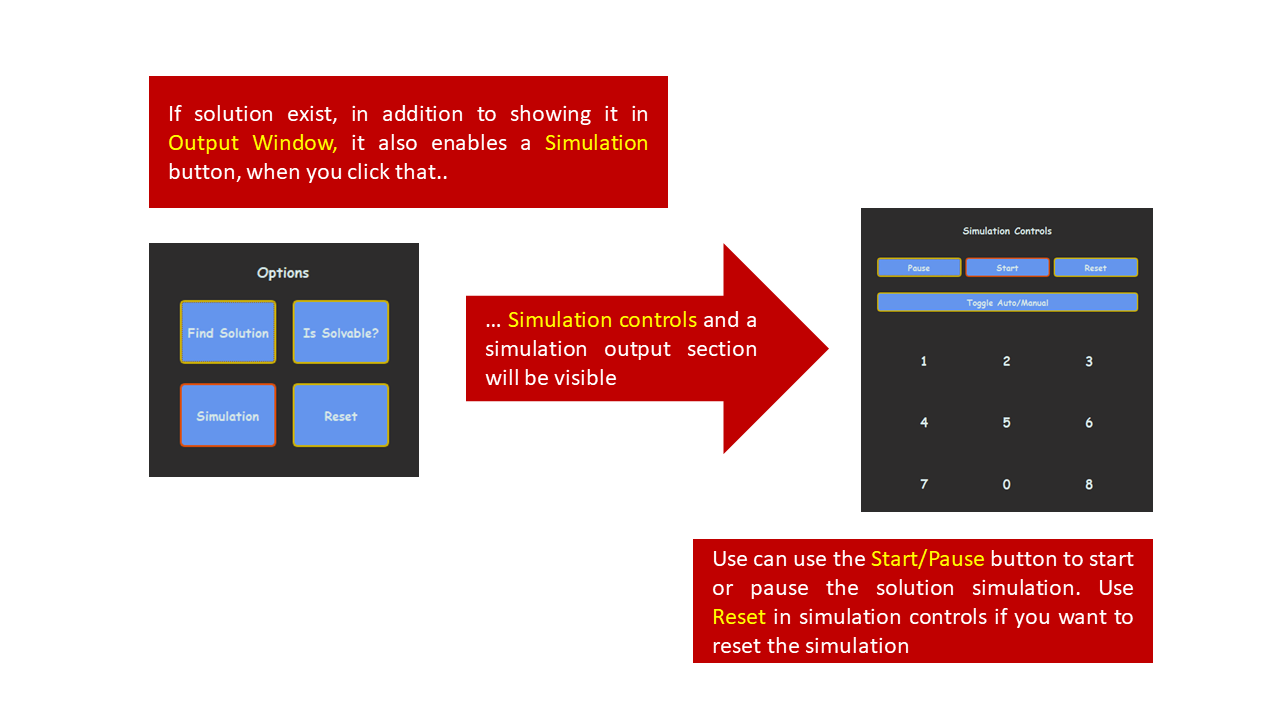 TilePuzzelSolver-App | An 8 Puzzle Solver using brute force search ...